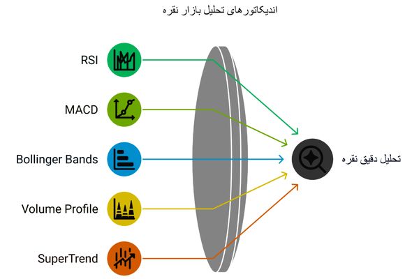 معرفی رشته کارشناس رسمی دادگستری معماری
