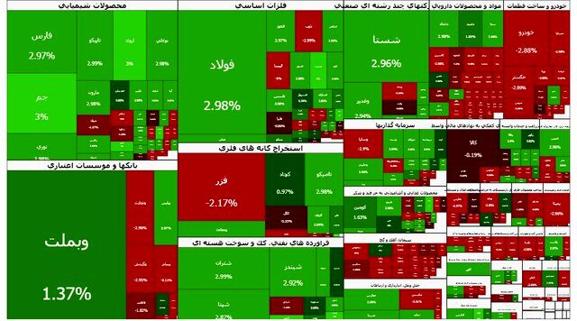 بورس یک پله بالا رفت