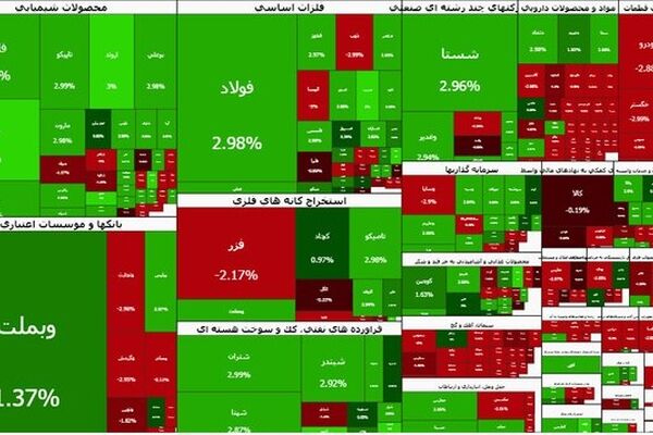 بورس یک پله بالا رفت