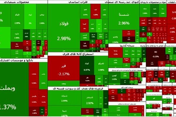 بورس یک پله بالا رفت