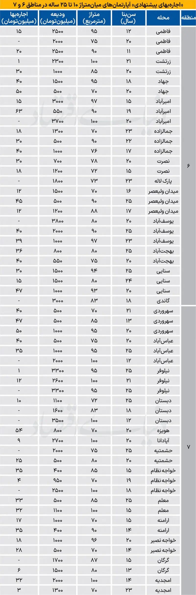 قیمت مسکن