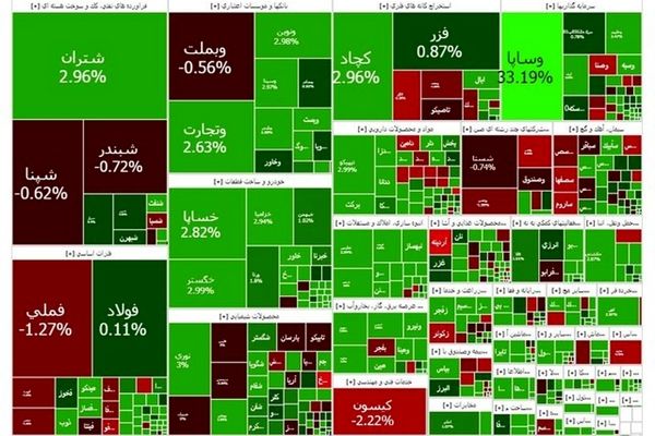 توقف رشد بورس