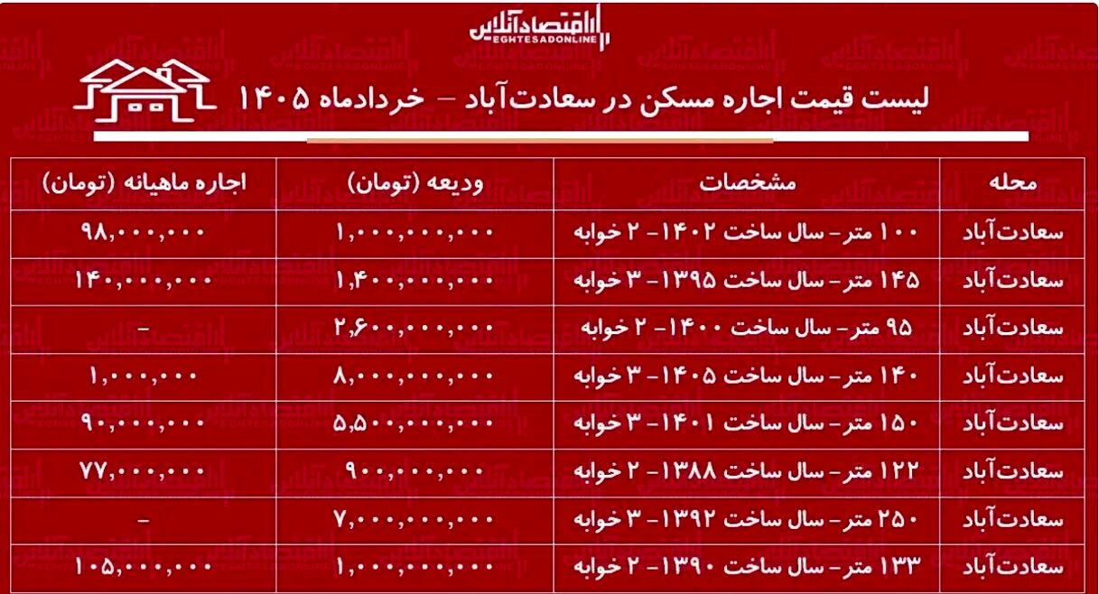قیمت مسکن