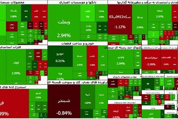 هوای بورس آفتابی شد