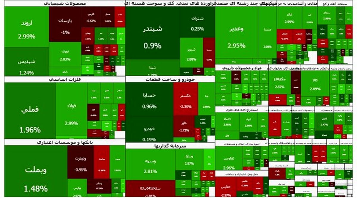 بورس سبز شد