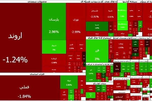 ریزش ادامه دار بورس