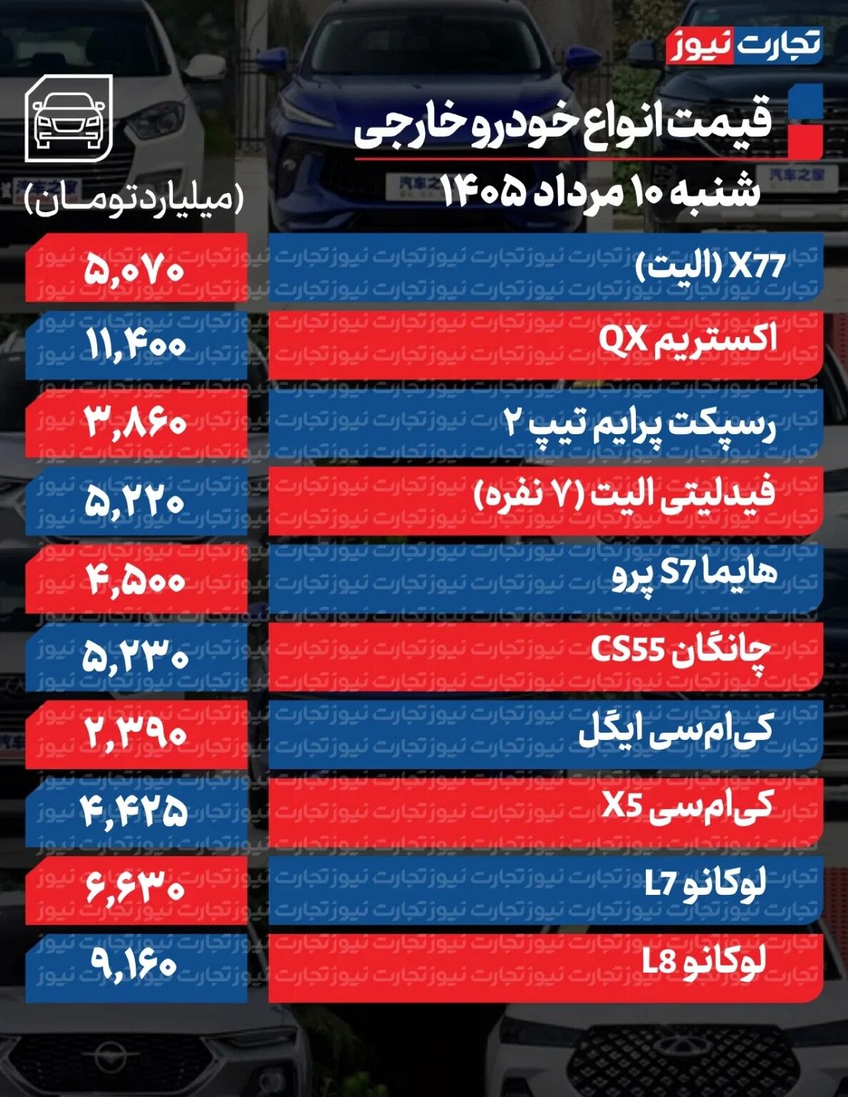 شدت تغییرات قیمت خودرو زیاد شد/ آخرین قیمت سمند، کوییک، پژو، سهند و تارا + جدول