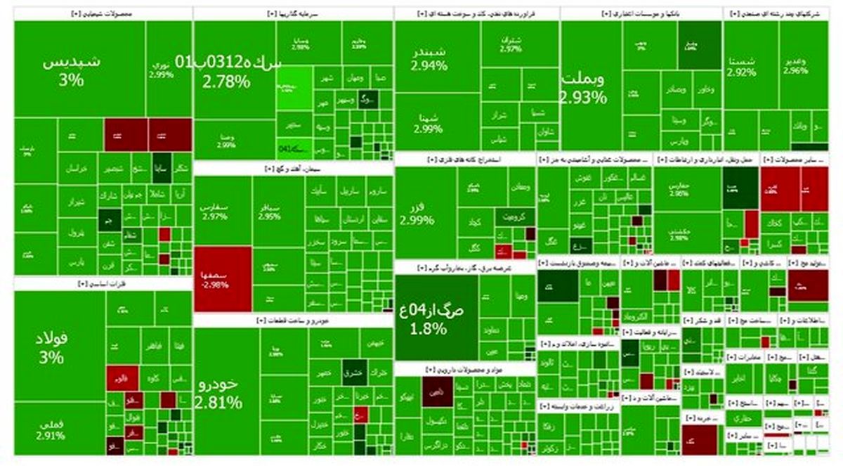 بورس سبز شد