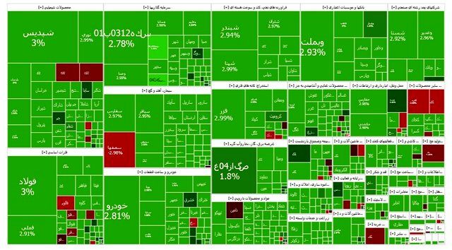 بورس سبز شد