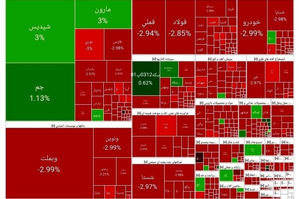 ریزش ۵۷ هزار واحدی شاخص بورس
