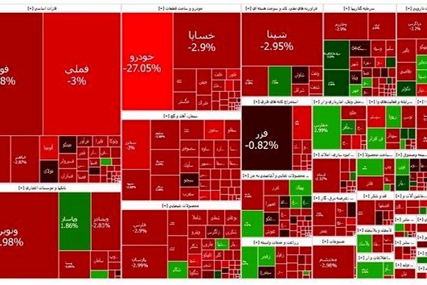 بورس قرمز ماند