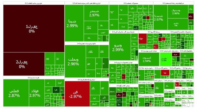بورس کانال ۳ میلیون واحد را پس گرفت
