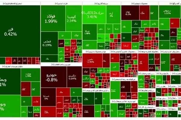 بورس افزایشی ماند