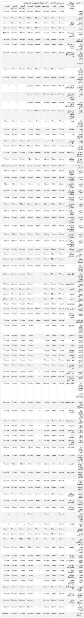 نرخ عوارض آزادراه های کشور در سال ۱۴۰۵ اعلام شد + جدول