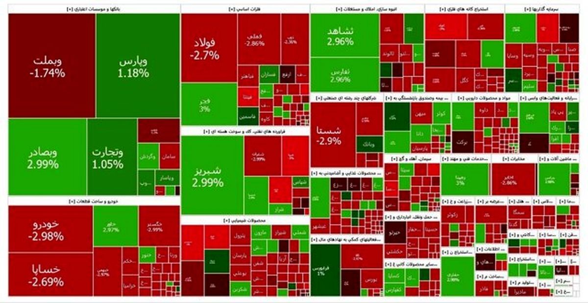 بورس، هفته را منفی آغاز کرد
