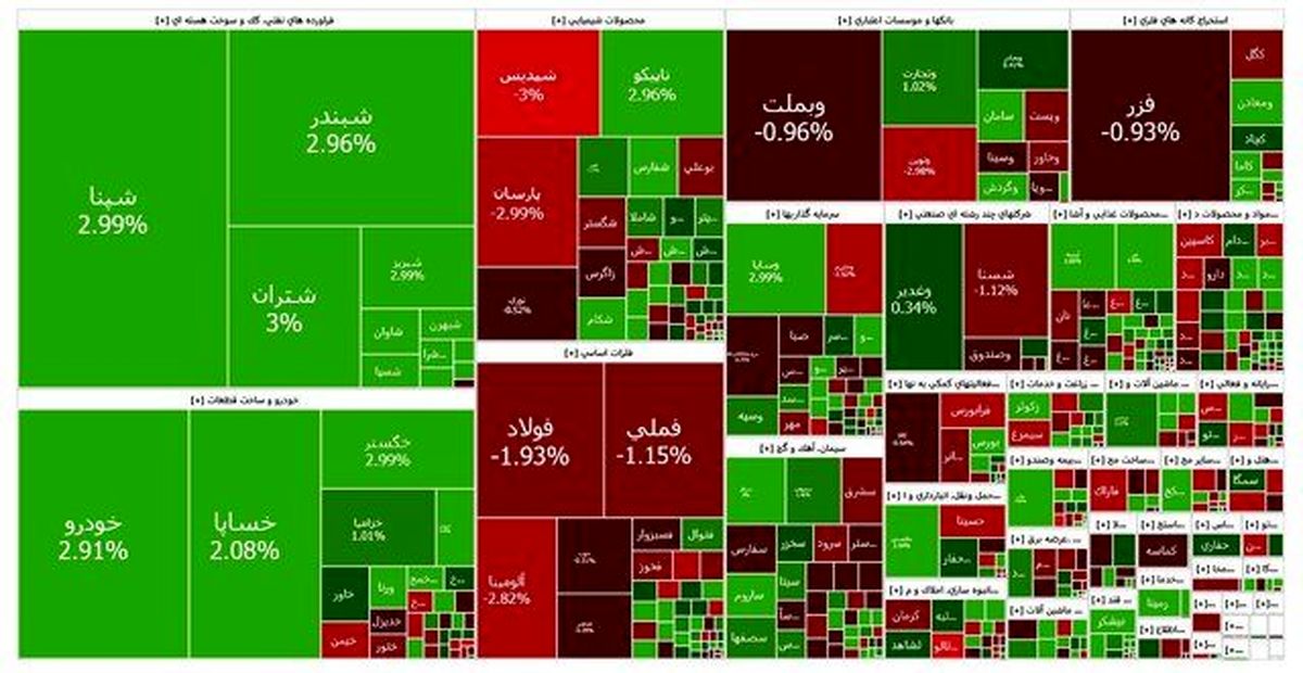 بورس متعادل شد