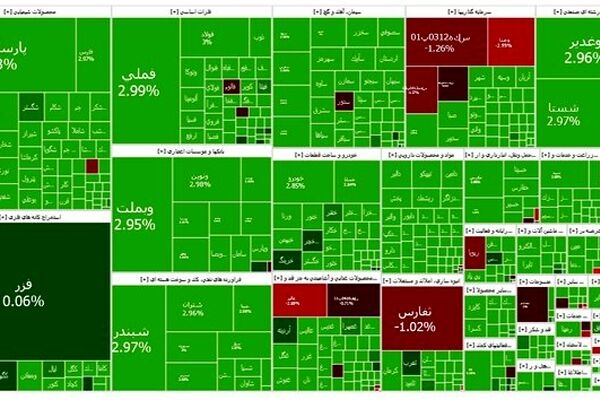 بورس در آستانه فتح کانال بالاتر