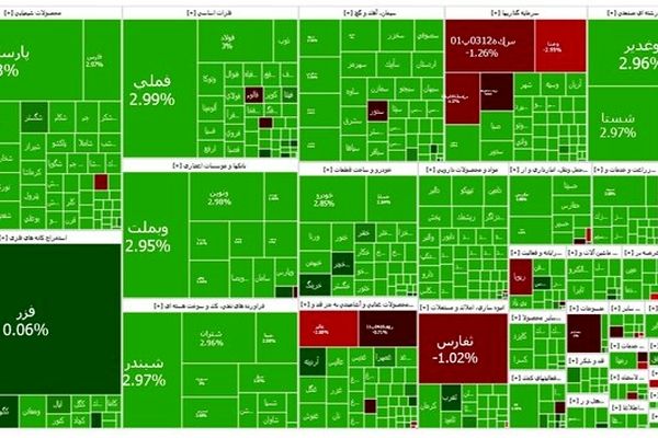 بورس می‌تازد