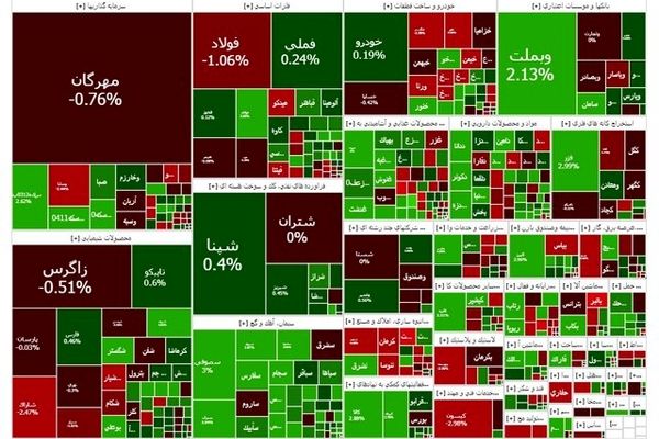 بورس عقب نشست