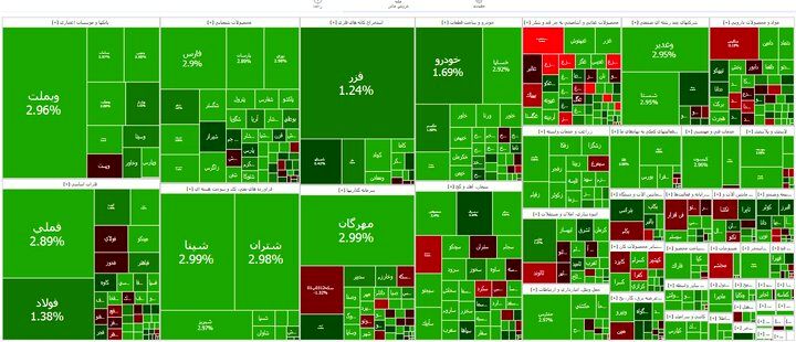 تداوم رشد بورس