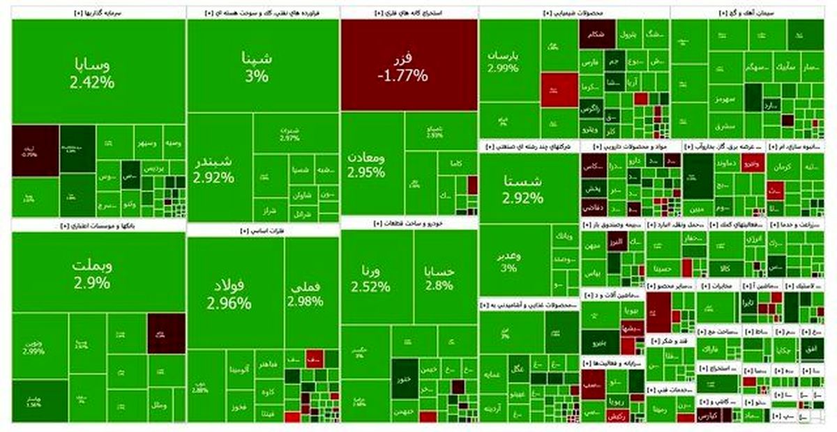 بورس صعود کرد