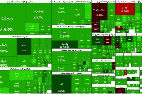 بازار سرمایه در مرز یک کانال جدید