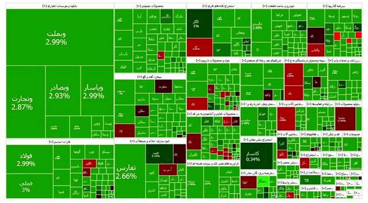 روز درخشان بورس ساعاتی پس از خبر مذاکره؛ رشد بیش از ۵۹ هزار واحدی شاخص کل بورس