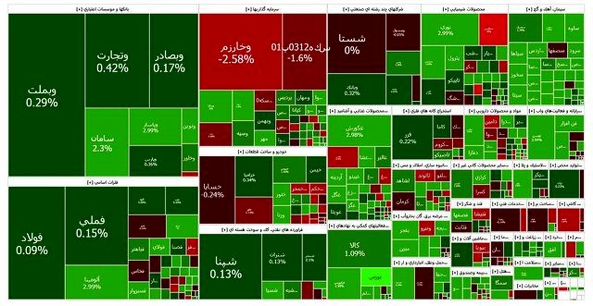 بورس یک پله بالا رفت