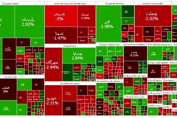 بورس رکورد زد