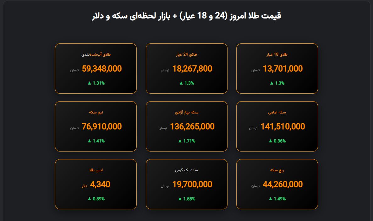 قیمت طلا و سکه امروز دوشنبه ۲۴ آذر ۱۴۰۴