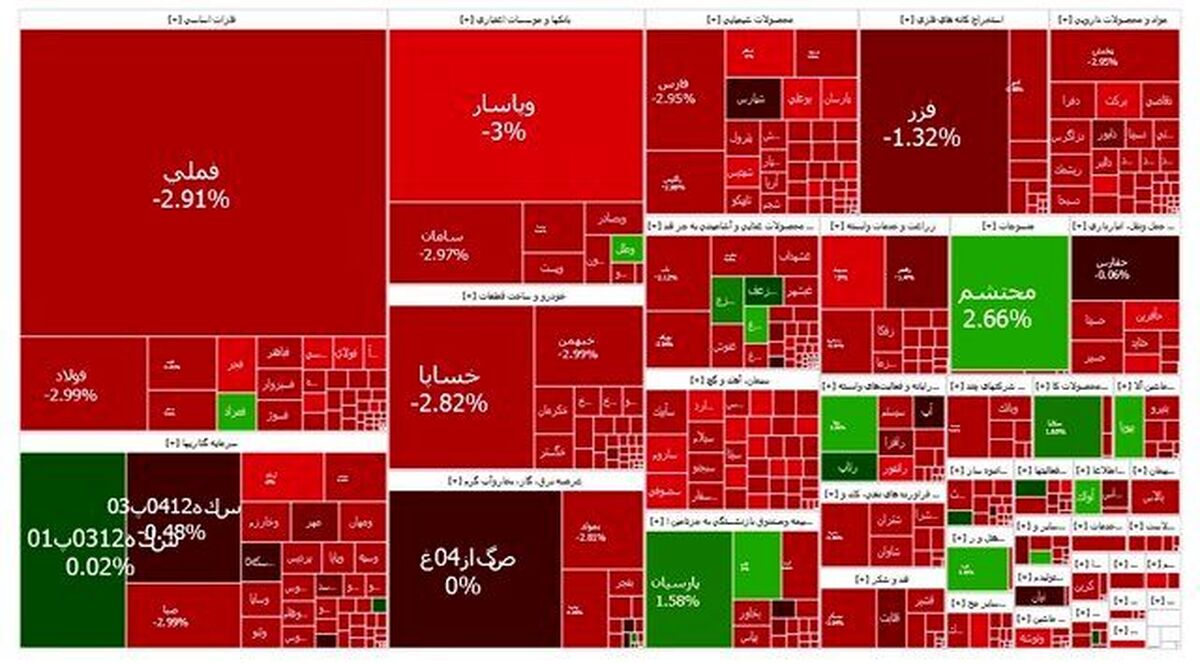 افت پیاپی بازار سرمایه