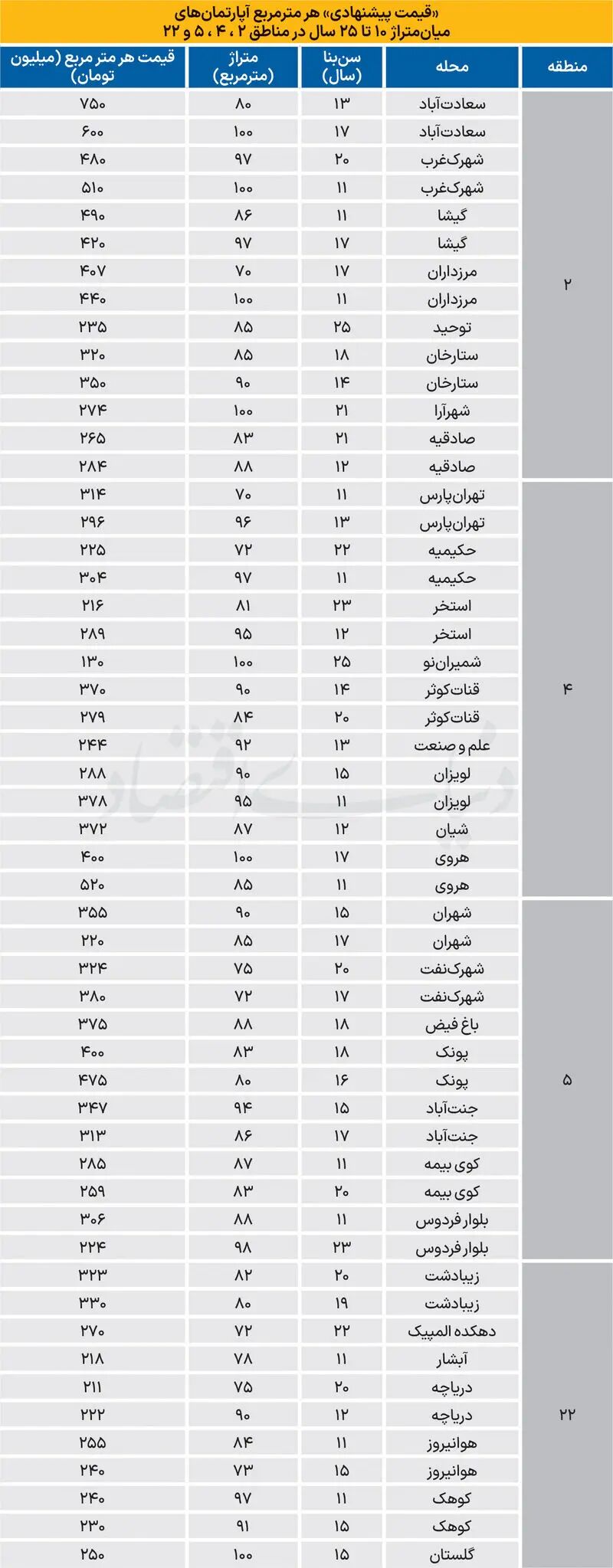 بازار مسکن