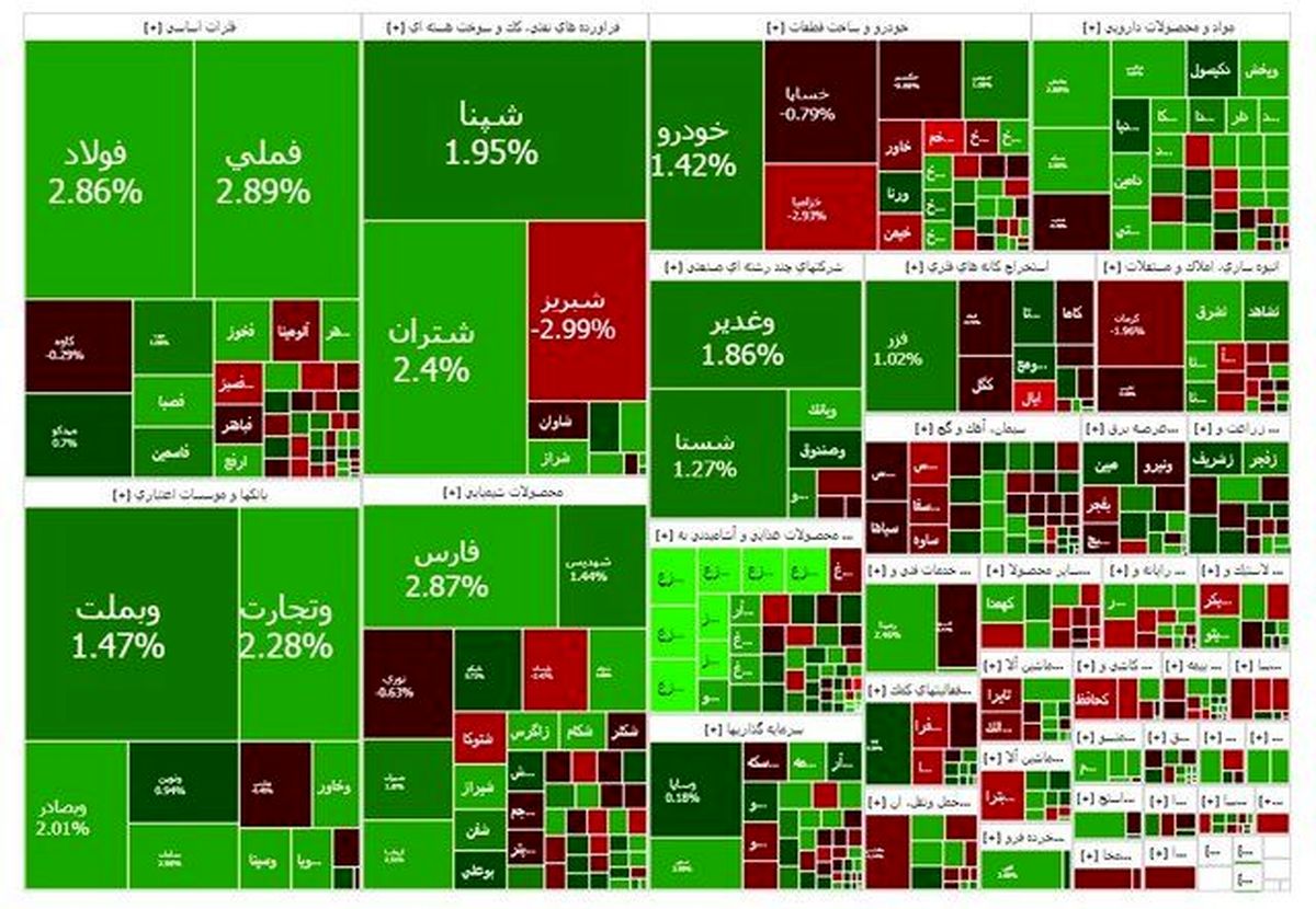 بورس از سقف تاریخی گذشت