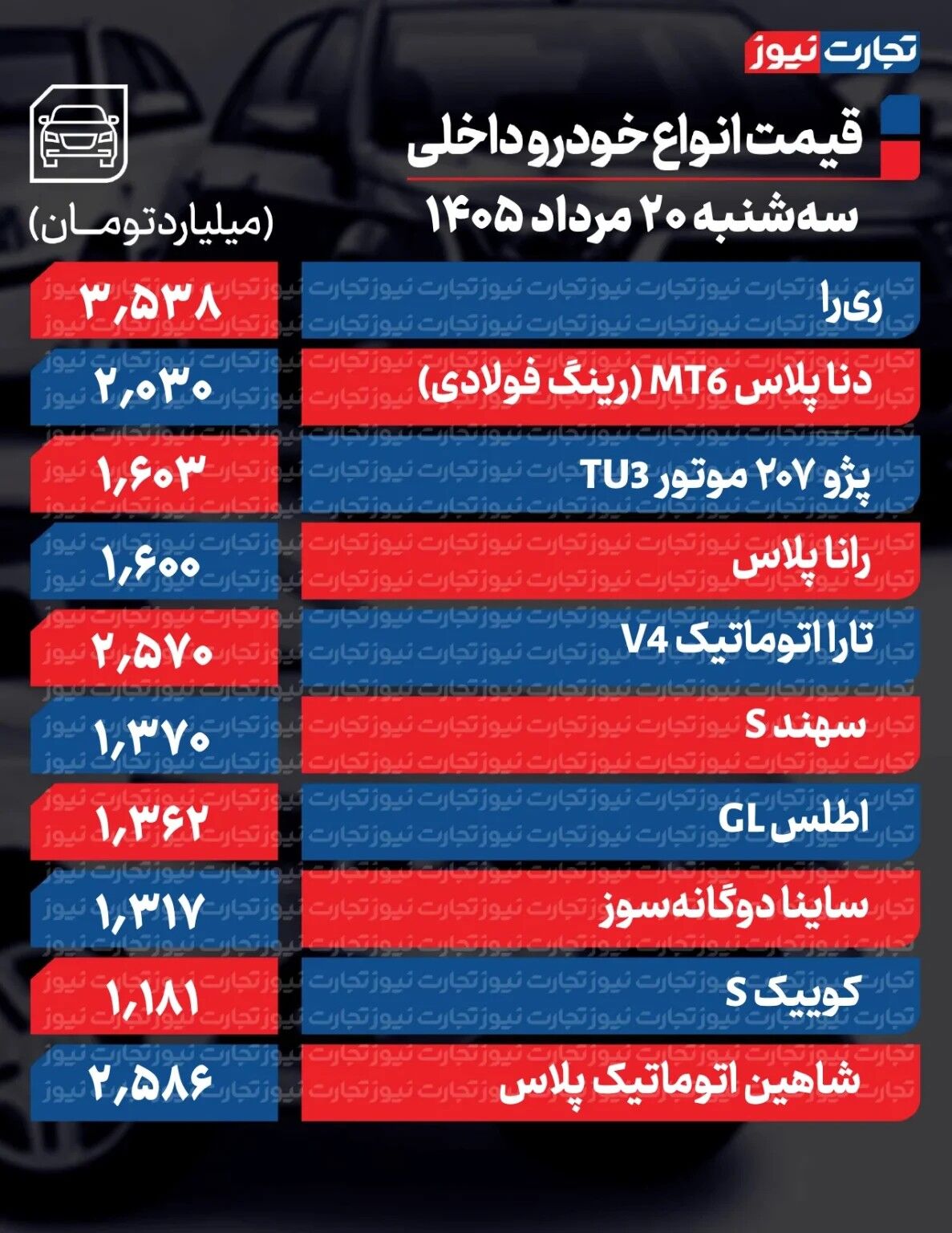 ریزش سنگین قیمت خودرو در بازار/ آخرین قیمت پراید، سمند، پژو، شاهین ث، ری‌را و دنا + جدول