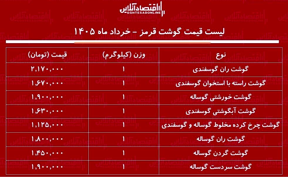 لیست قیمت گوشت قرمز امروز ۱ خرداد ۱۴۰۵ / گوشت آبگوشتی و خورشتی کیلویی چند شد؟ + جدول