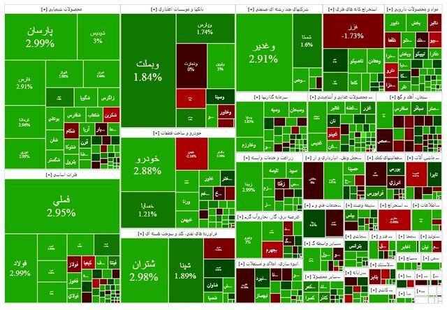 بورس یک پله بالا رفت