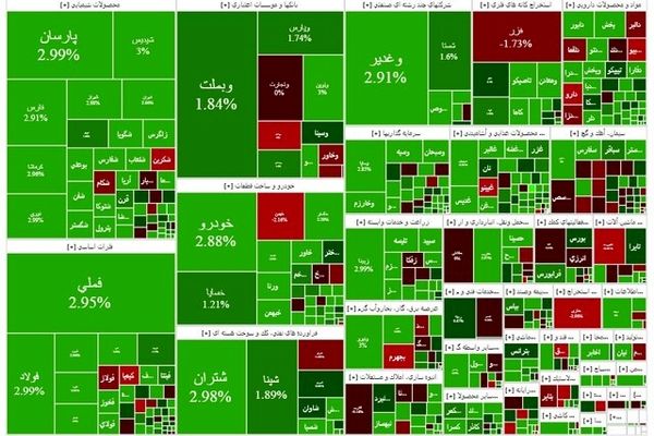 بورس مثبت شروع کرد؛ منفی تمام