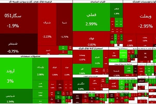 کاهش سرعت ریزش بورس