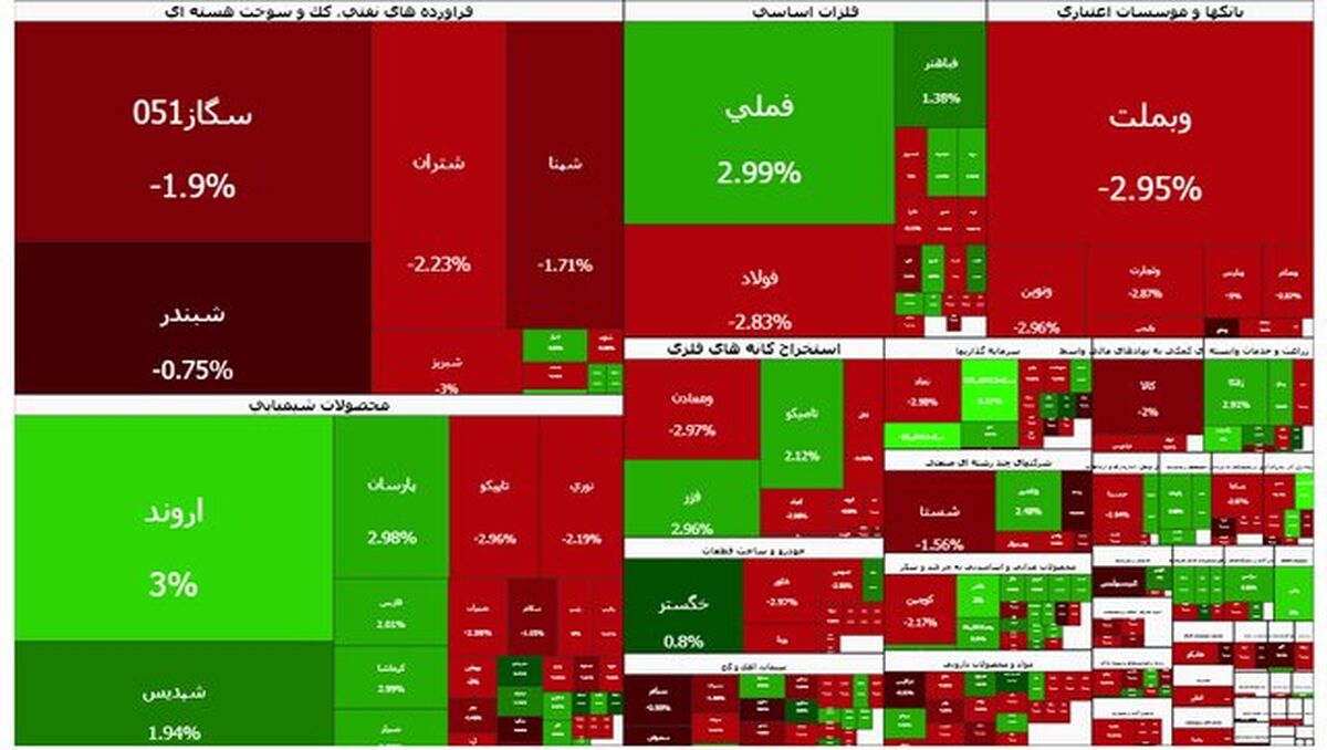 کاهش سرعت ریزش بورس