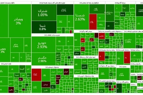 پایان هفته سبز برای بورس
