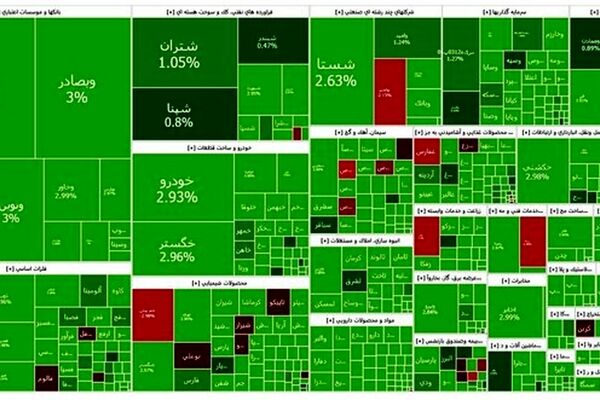 پایان هفته سبز برای بورس