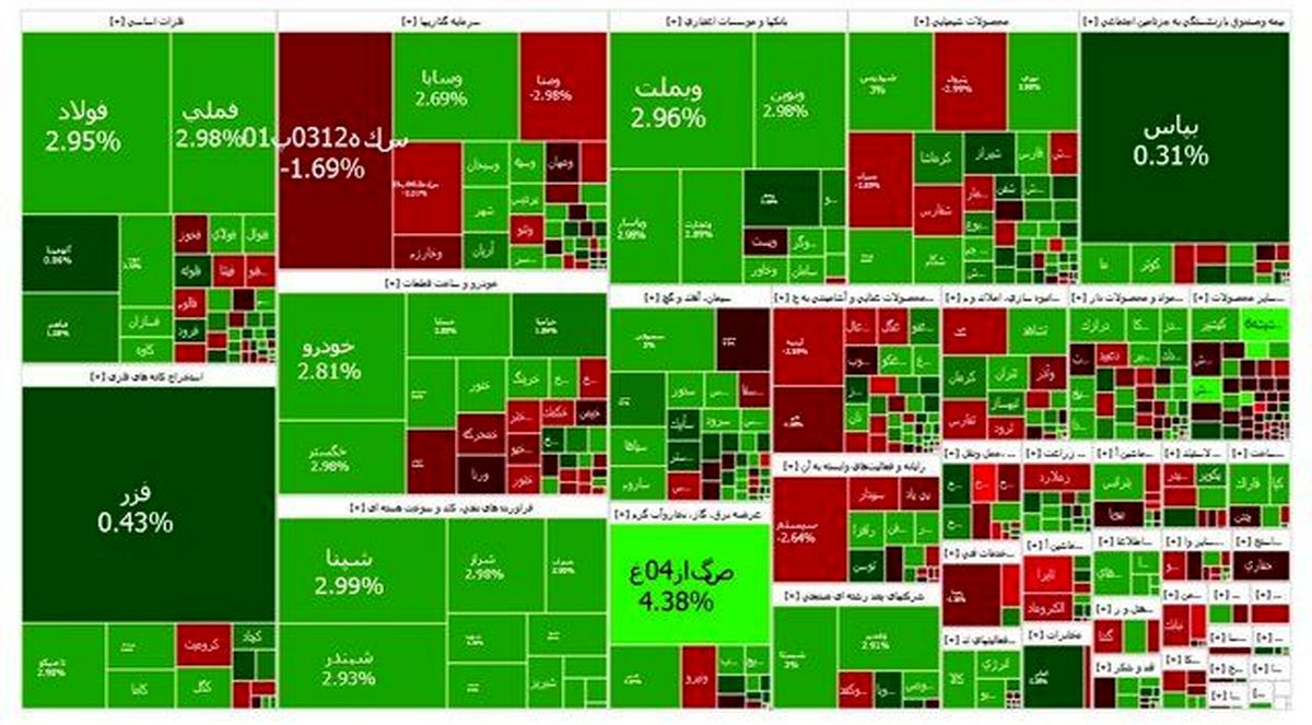 ورق بورس برگشت