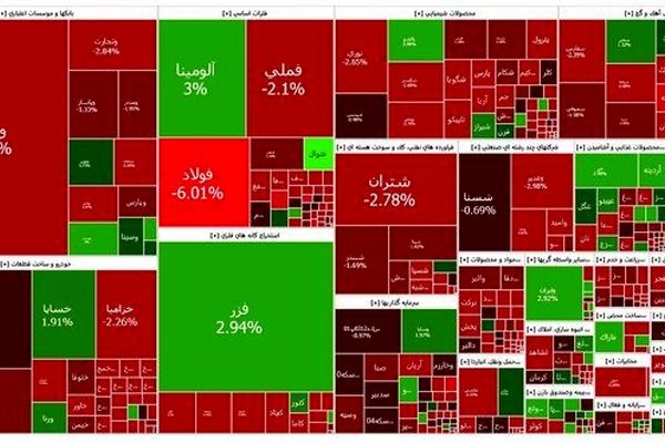 بازار قرمز شد