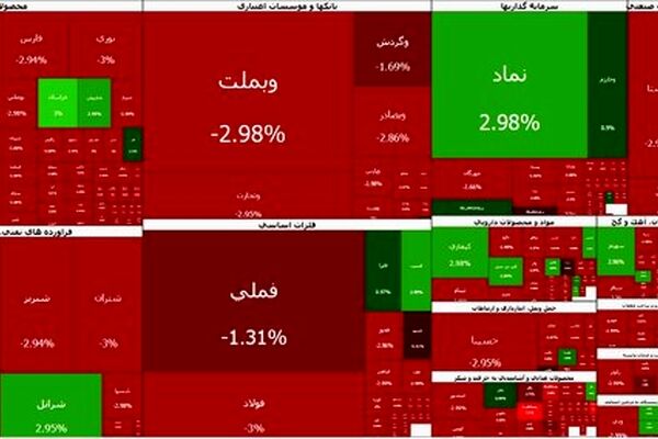 ریزش سنگین بورس