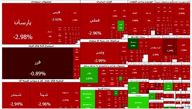 ریزش تاریخی در بورس