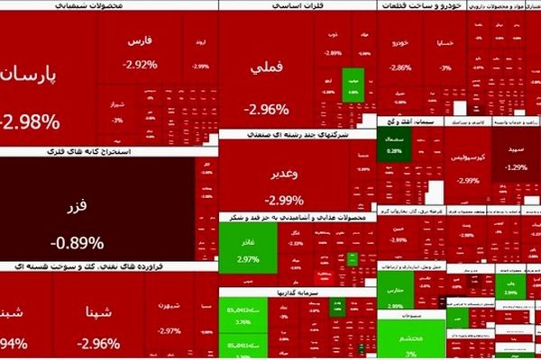 ریزش تاریخی در بورس