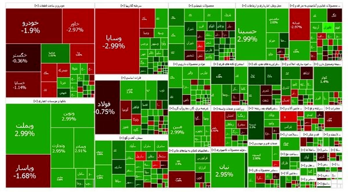 بازار سهام سبز ماند