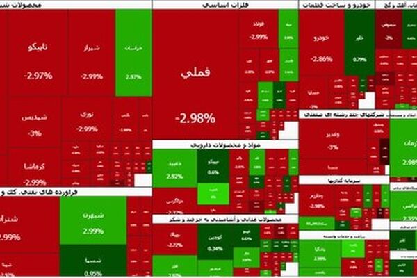ریزش ۱۰۵ هزار واحدی بورس