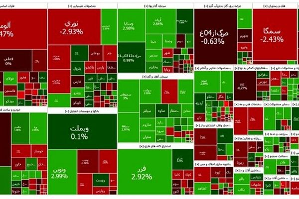 بورس قرمز شد