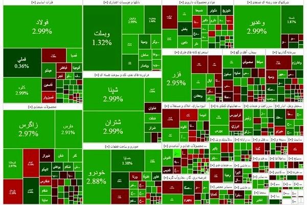 بورس از سقوط نجات یافت